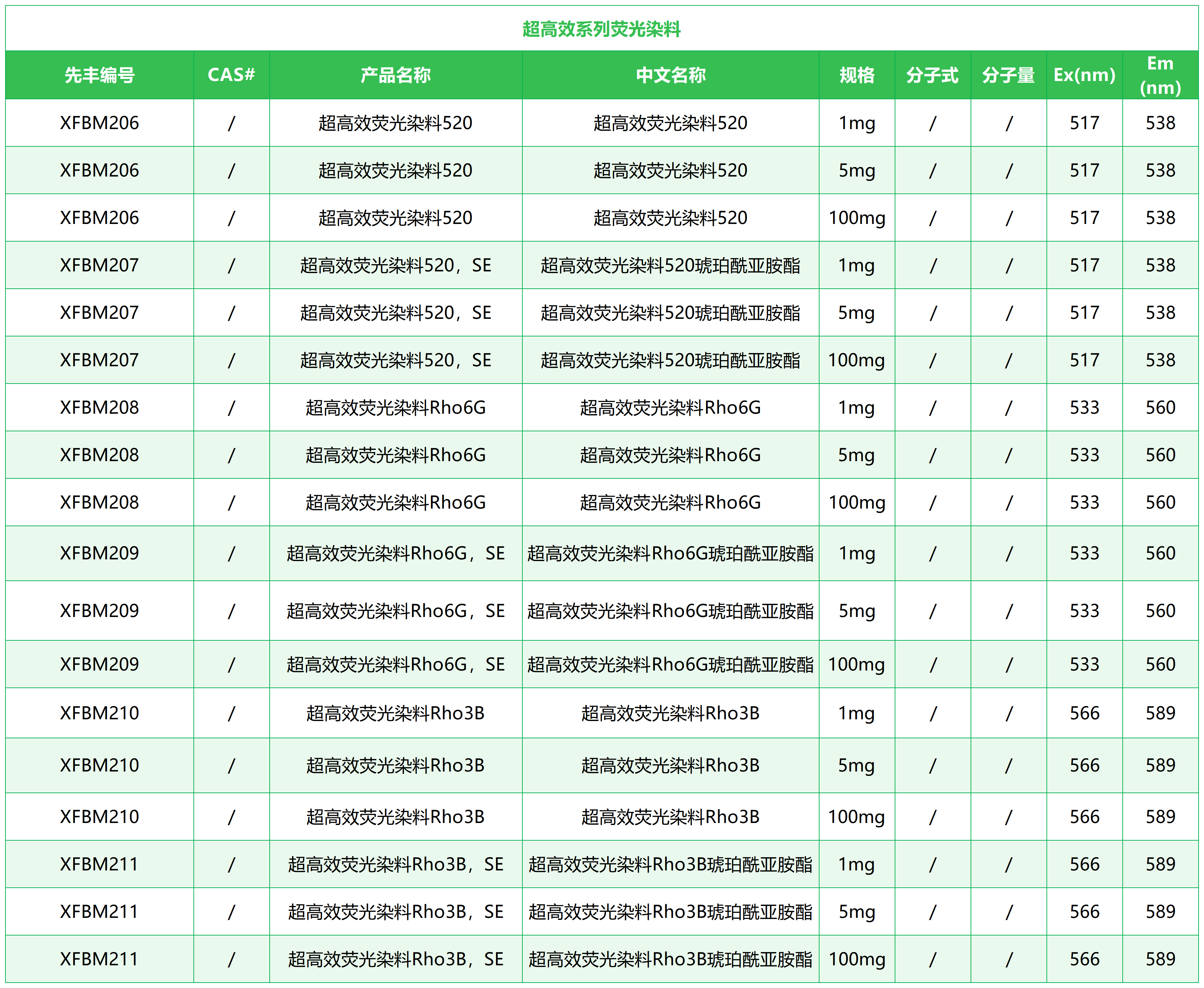 生物表格_Sheet24.png