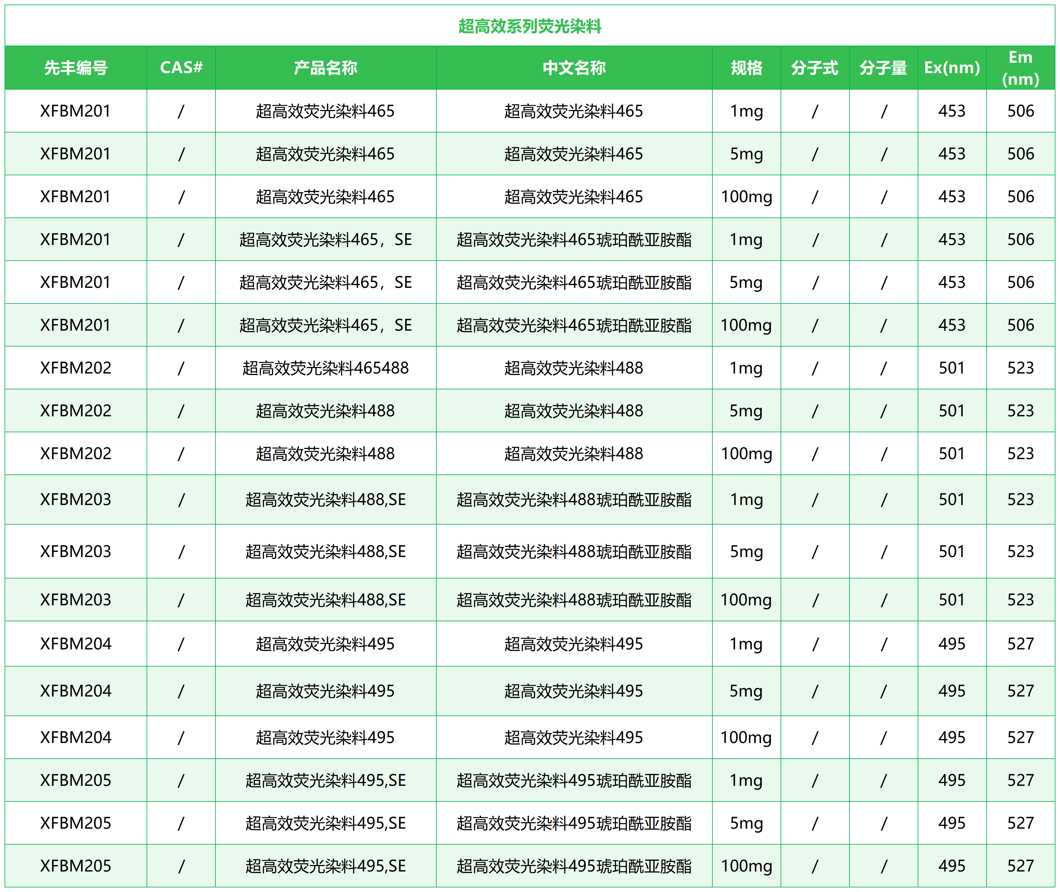 生物表格_Sheet23.png