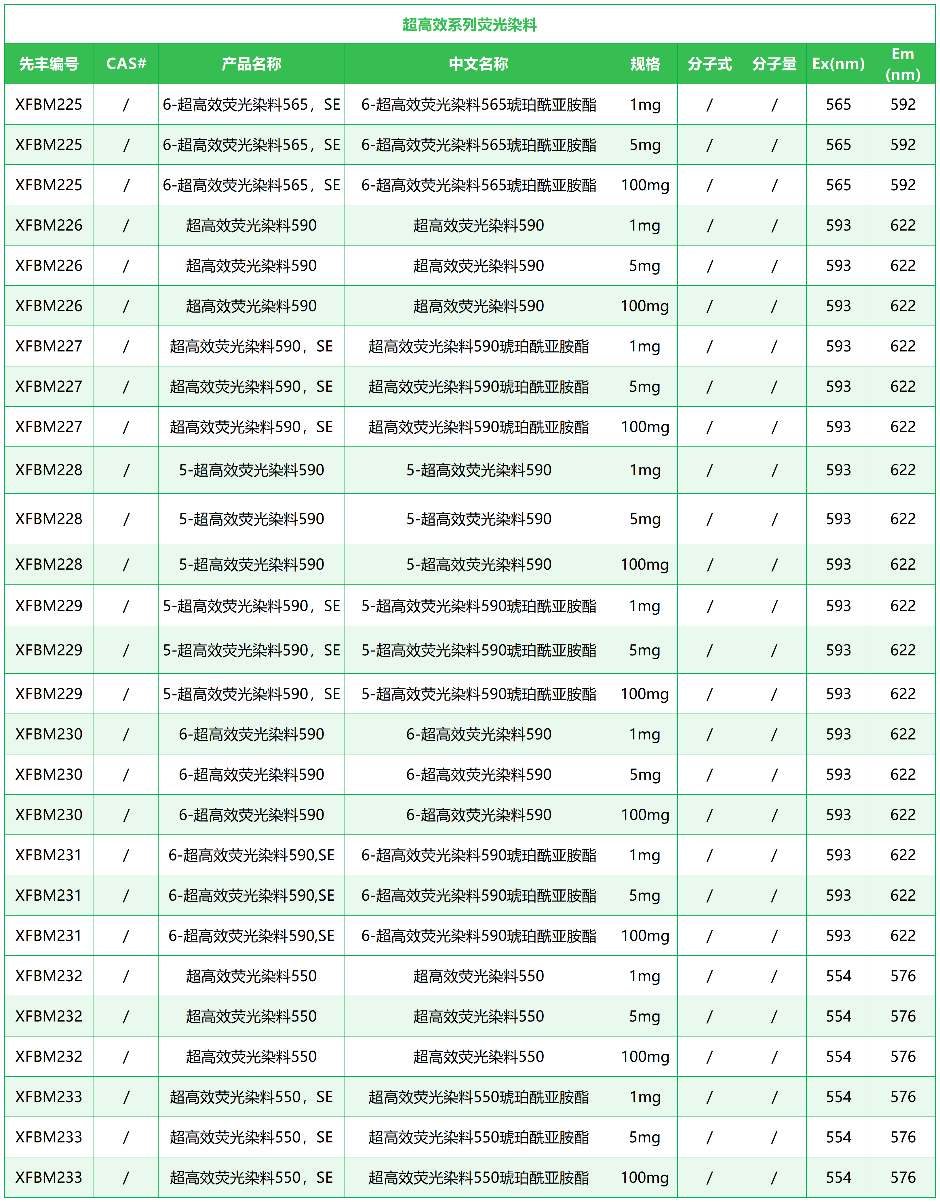 生物表格_Sheet27.png
