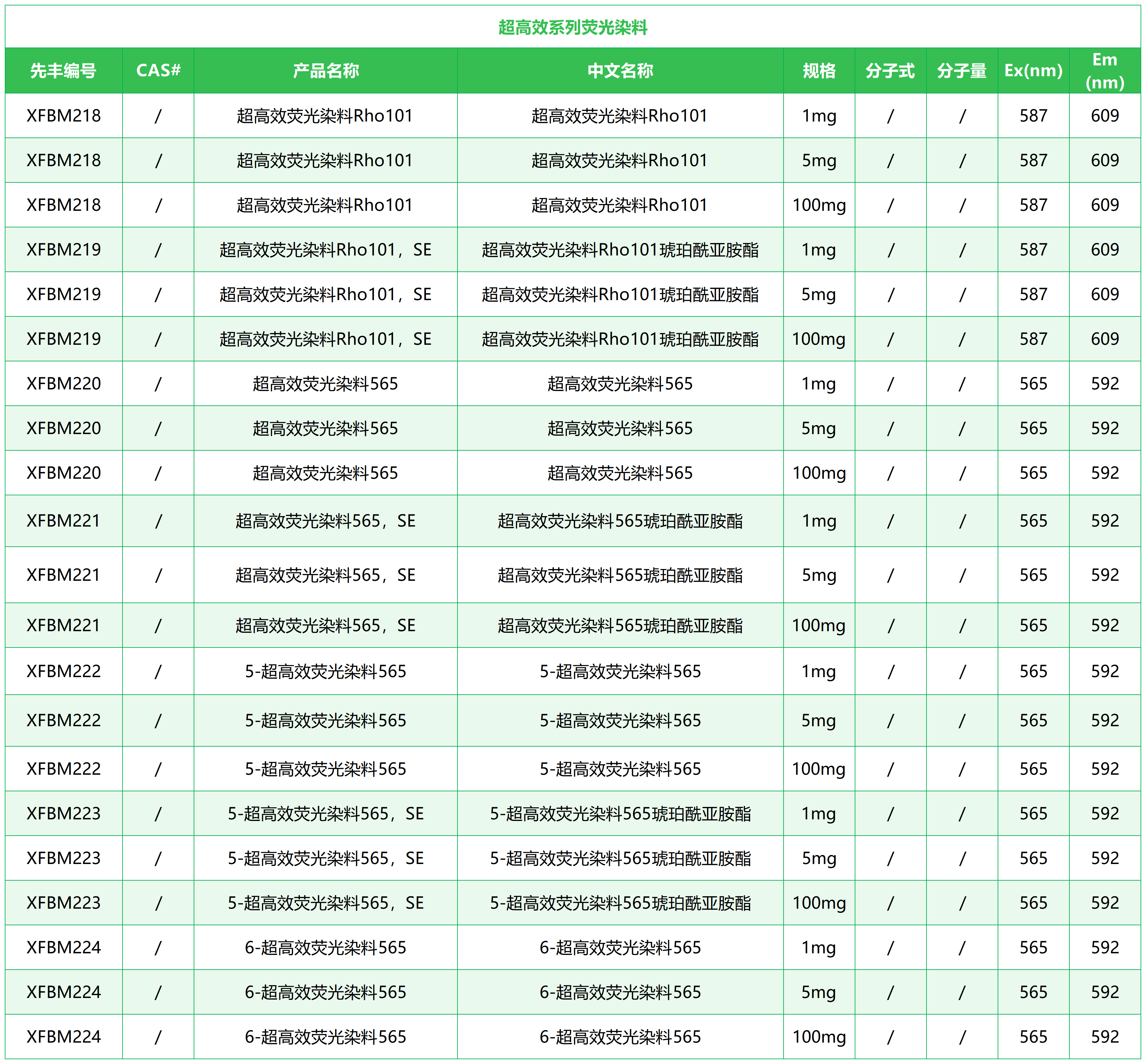 生物表格_Sheet26.png