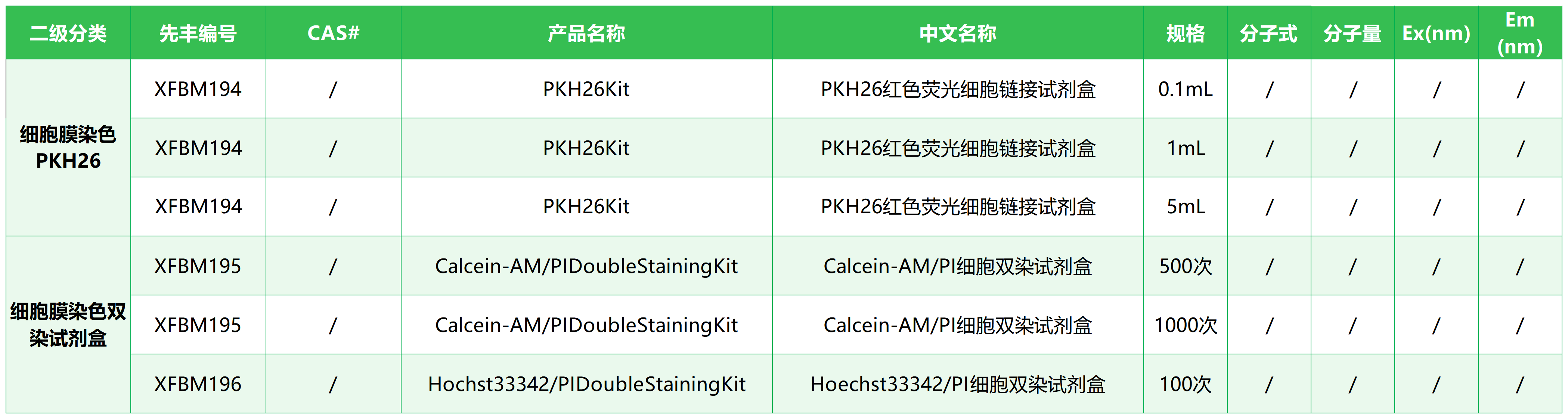 细胞膜染色PKH26	