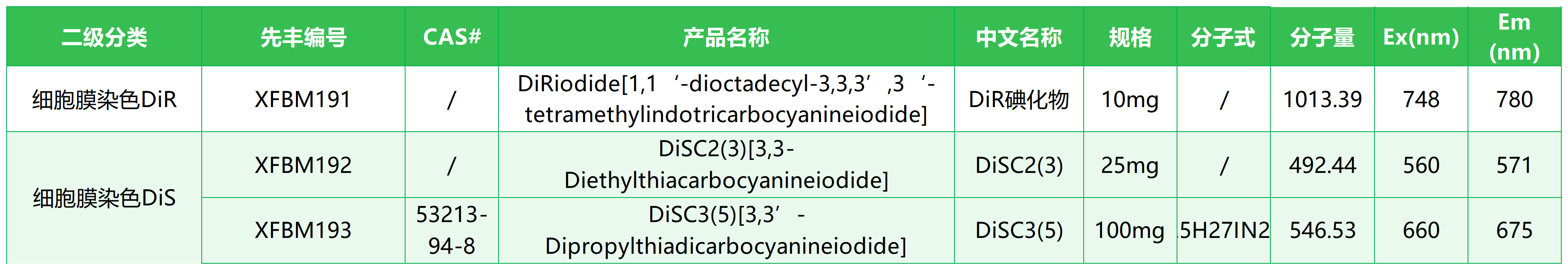 细胞膜染色Dir	