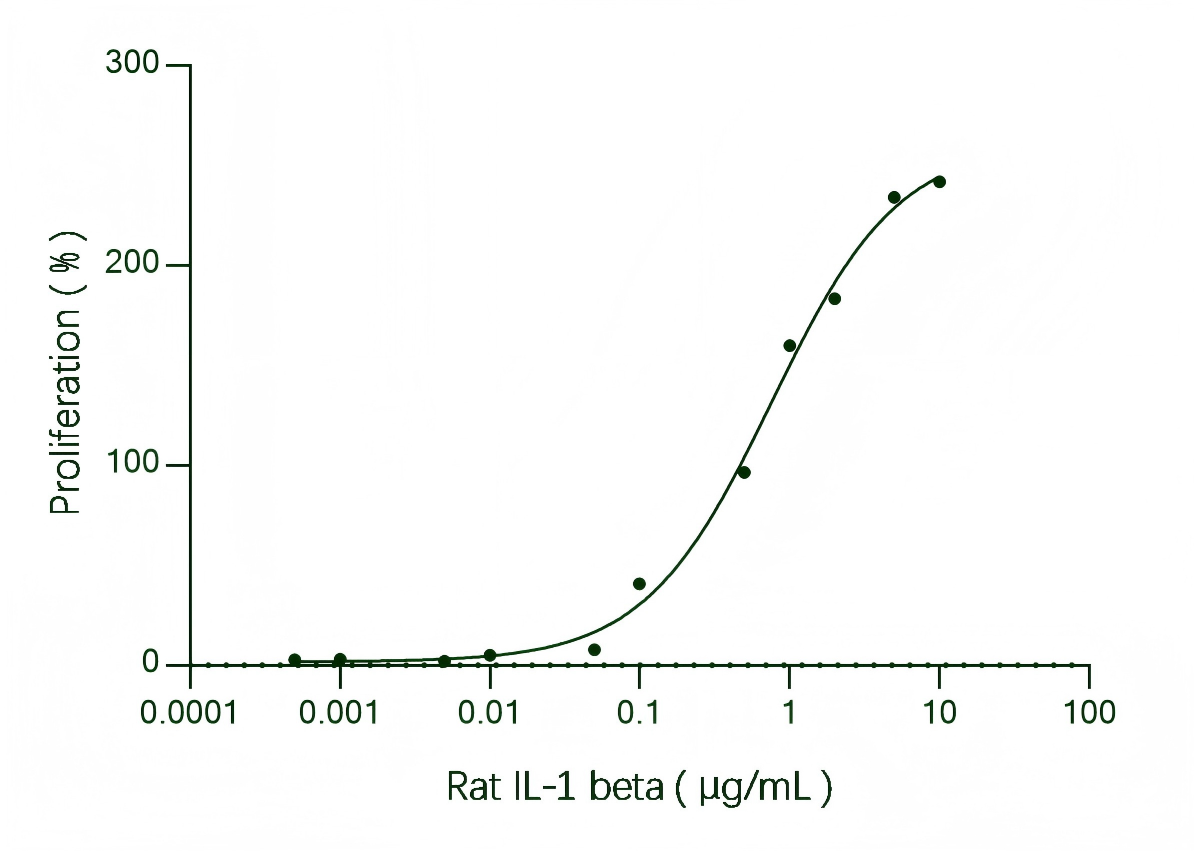 重组大鼠 IL-1 beta 蛋白（His 标记）