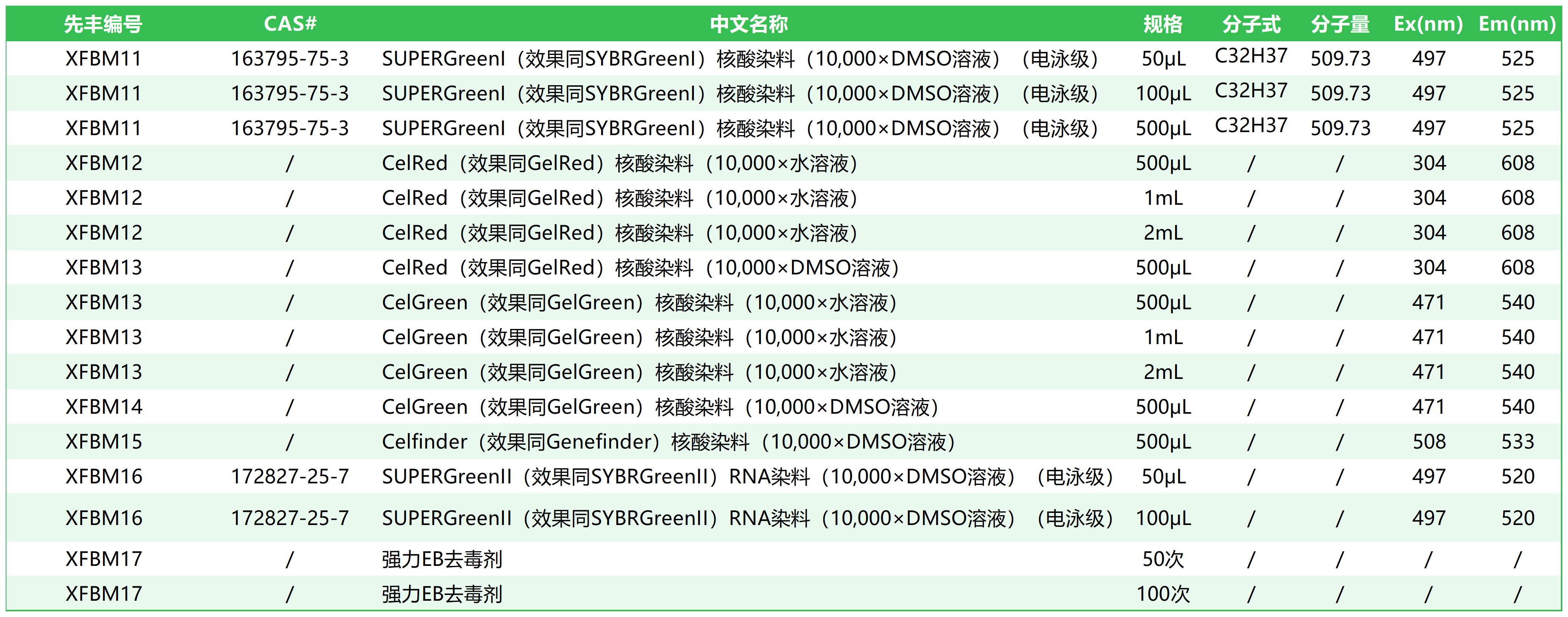 CelRed（效果同GelRed）核酸染料（10,000×水溶液/DMSO溶液）