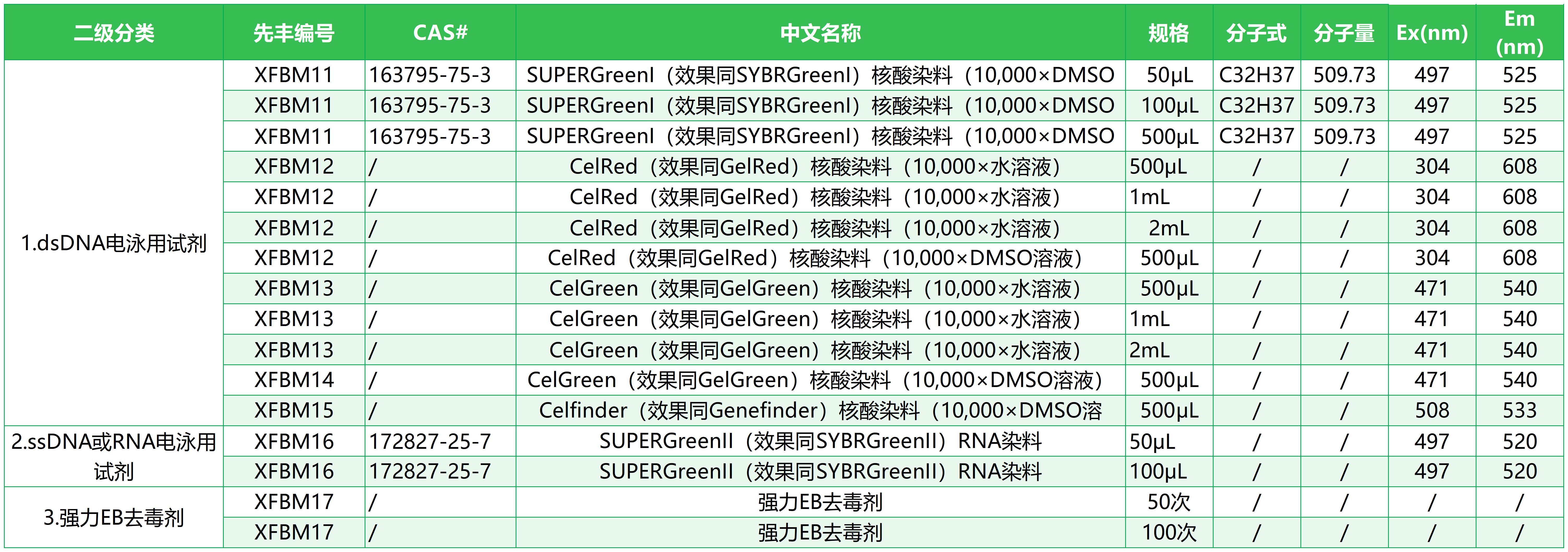 Celfinder（效果同Genefinder）核酸染料（10,000×DMSO溶液）