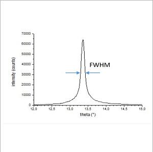 Tipsnano高定向热解石墨HOPG B级(HOPG monochromators)