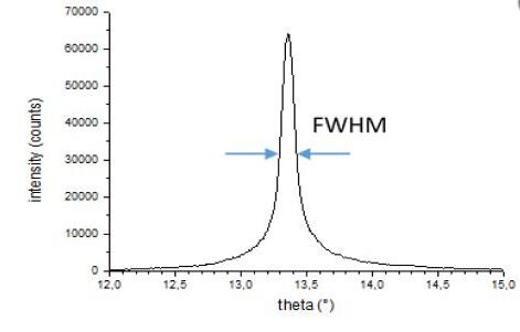 Tipsnano高定向热解石墨HOPG H级(HOPG monochromators)