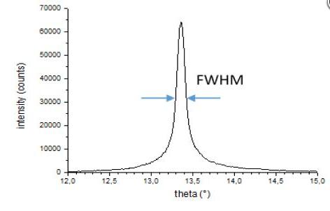 Tipsnano高定向热解石墨HOPG H级(HOPG monochromators)