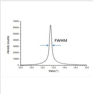 Tipsnano高定向热解石墨HOPG A级(HOPG monochromators)